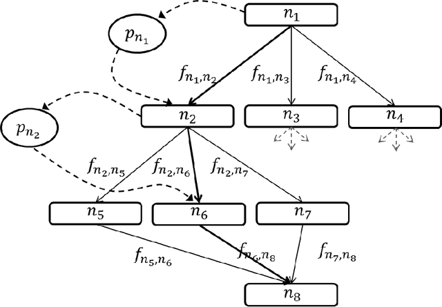 Figure 1 for Deep Sequential Neural Network