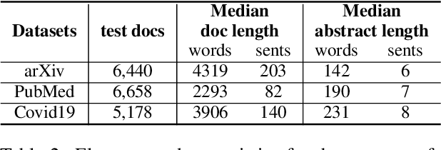 Figure 3 for Leveraging Information Bottleneck for Scientific Document Summarization