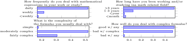 Figure 3 for Learning a Formula of Interpretability to Learn Interpretable Formulas