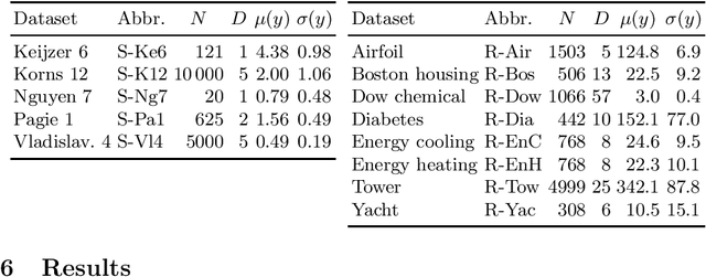 Figure 2 for Learning a Formula of Interpretability to Learn Interpretable Formulas