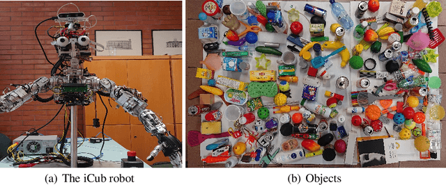 Figure 1 for The iCub multisensor datasets for robot and computer vision applications