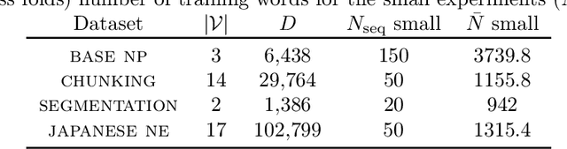 Figure 3 for Gray-box inference for structured Gaussian process models