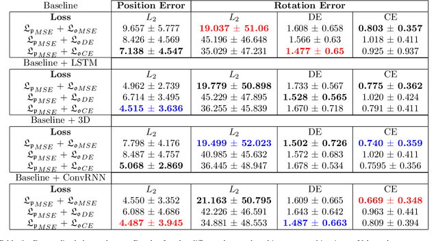 Figure 4 for BronchoPose: an analysis of data and model configuration for vision-based bronchoscopy pose estimation