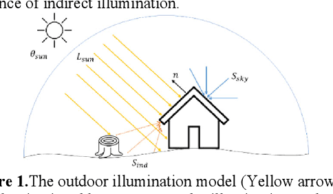 Figure 1 for A Novel Intrinsic Image Decomposition Method to Recover Albedo for Aerial Images in Photogrammetry Processing