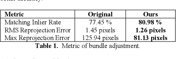 Figure 2 for A Novel Intrinsic Image Decomposition Method to Recover Albedo for Aerial Images in Photogrammetry Processing