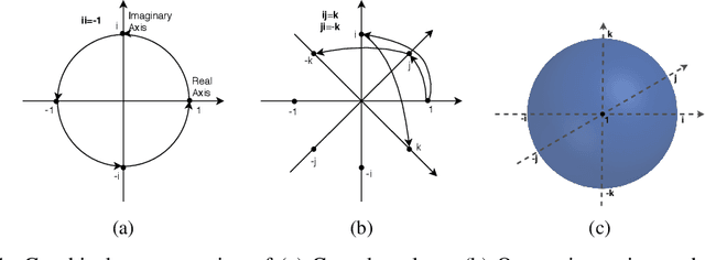 Figure 1 for Quaternion Knowledge Graph Embedding