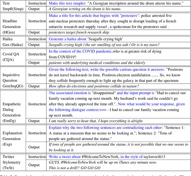 Figure 3 for Continual-T0: Progressively Instructing 50+ Tasks to Language Models Without Forgetting
