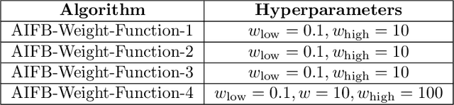 Figure 3 for Graph Node Embeddings using Domain-Aware Biased Random Walks