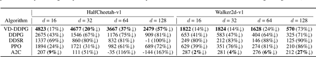 Figure 2 for Foresee then Evaluate: Decomposing Value Estimation with Latent Future Prediction