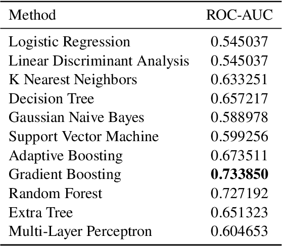 Figure 4 for ReINTEL Challenge 2020: A Comparative Study of Hybrid Deep Neural Network for Reliable Intelligence Identification on Vietnamese SNSs