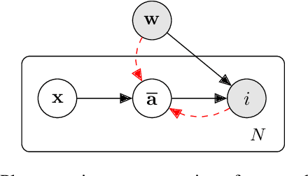 Figure 1 for On The Distribution of Penultimate Activations of Classification Networks