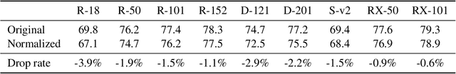 Figure 2 for On The Distribution of Penultimate Activations of Classification Networks