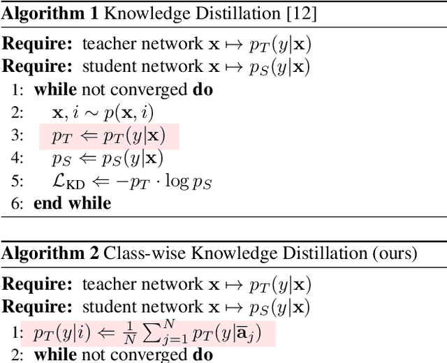 Figure 4 for On The Distribution of Penultimate Activations of Classification Networks