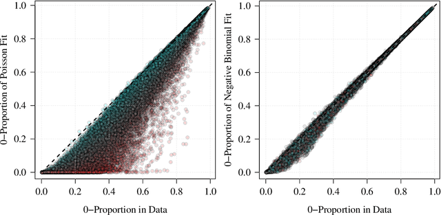 Figure 3 for M5 Competition Uncertainty: Overdispersion, distributional forecasting, GAMLSS and beyond