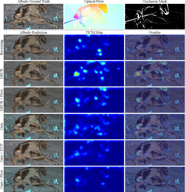 Figure 2 for Discriminative feature encoding for intrinsic image decomposition