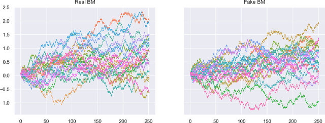 Figure 1 for Applications of Signature Methods to Market Anomaly Detection