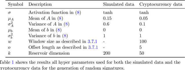 Figure 2 for Applications of Signature Methods to Market Anomaly Detection