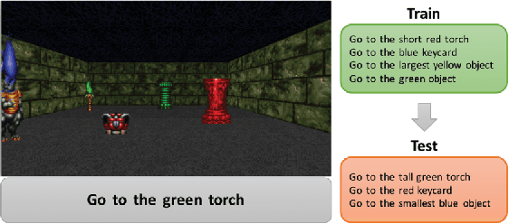 Figure 1 for Gated-Attention Architectures for Task-Oriented Language Grounding