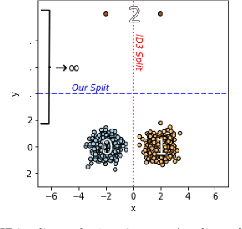 Figure 3 for Explainable $k$-Means and $k$-Medians Clustering