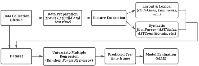 Figure 1 for Automated User Experience Testing through Multi-Dimensional Performance Impact Analysis