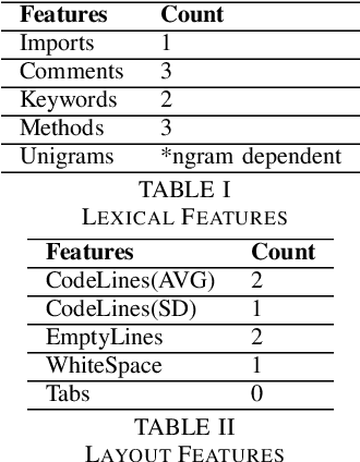 Figure 4 for Automated User Experience Testing through Multi-Dimensional Performance Impact Analysis