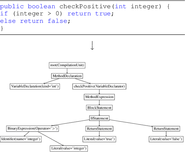 Figure 2 for Automated User Experience Testing through Multi-Dimensional Performance Impact Analysis