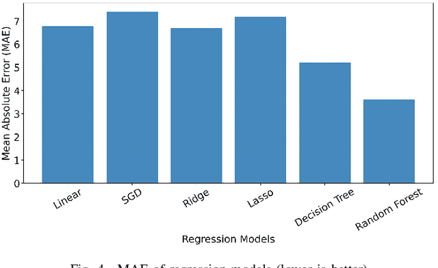 Figure 3 for Automated User Experience Testing through Multi-Dimensional Performance Impact Analysis