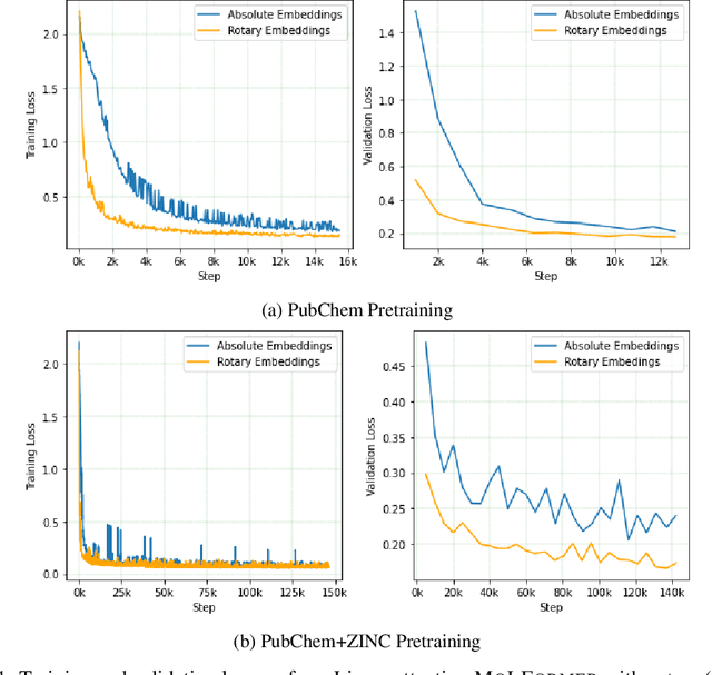Figure 1 for Do Large Scale Molecular Language Representations Capture Important Structural Information?