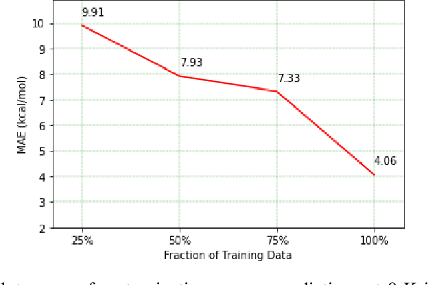 Figure 4 for Do Large Scale Molecular Language Representations Capture Important Structural Information?