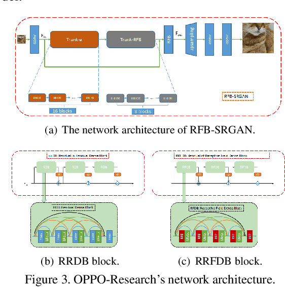 Figure 4 for NTIRE 2020 Challenge on Perceptual Extreme Super-Resolution: Methods and Results