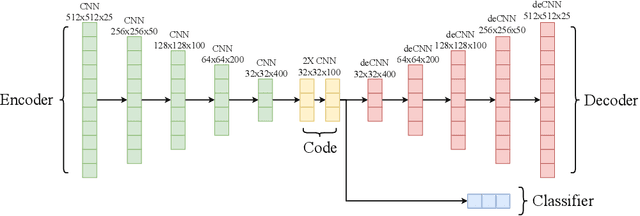 Figure 2 for Automatic Tag Recommendation for Painting Artworks Using Diachronic Descriptions