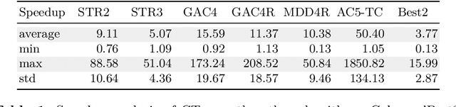 Figure 2 for Compact-Table: Efficiently Filtering Table Constraints with Reversible Sparse Bit-Sets