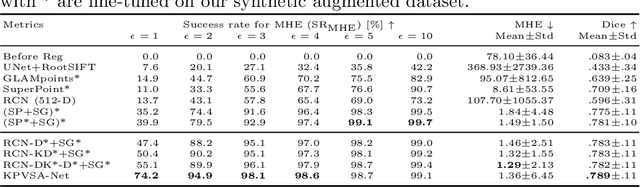 Figure 2 for Multi-modal Retinal Image Registration Using a Keypoint-Based Vessel Structure Aligning Network