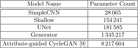Figure 2 for Paired Image to Image Translation for Strikethrough Removal From Handwritten Words