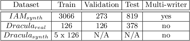 Figure 4 for Paired Image to Image Translation for Strikethrough Removal From Handwritten Words