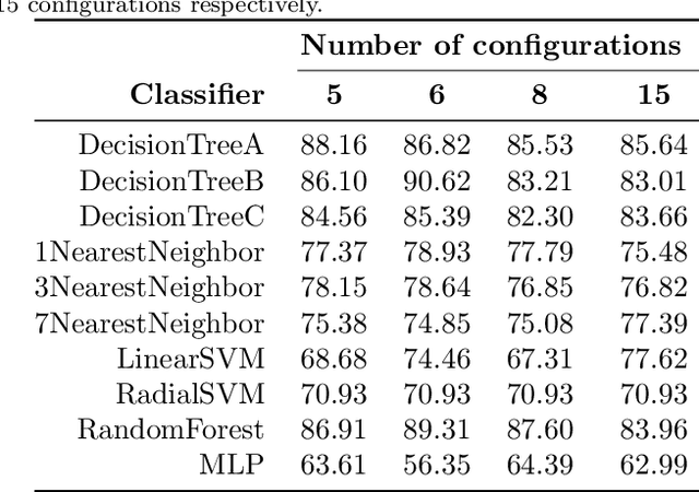 Figure 2 for Performance portability through machine learning guided kernel selection in SYCL libraries