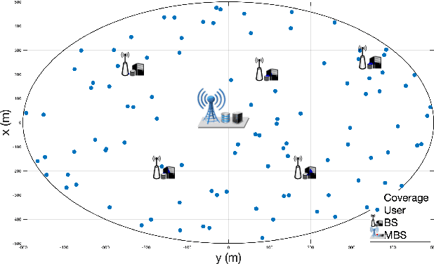 Figure 4 for Low-latency Federated Learning and Blockchain for Edge Association in Digital Twin empowered 6G Networks