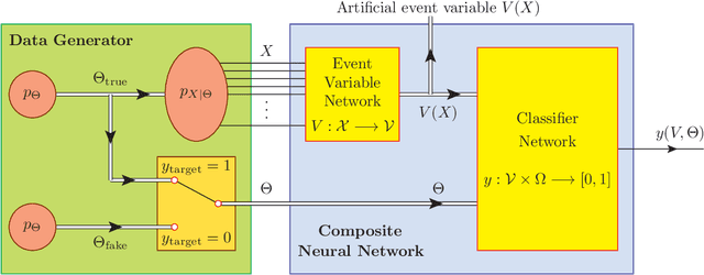 Figure 1 for Deep-Learned Event Variables for Collider Phenomenology