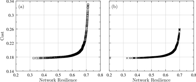 Figure 2 for Water Distribution System Design Using Multi-Objective Genetic Algorithm with External Archive and Local Search