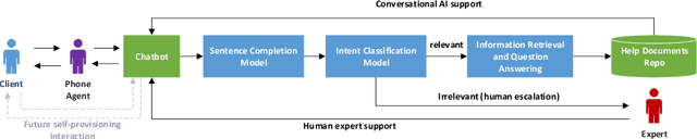 Figure 1 for A Financial Service Chatbot based on Deep Bidirectional Transformers