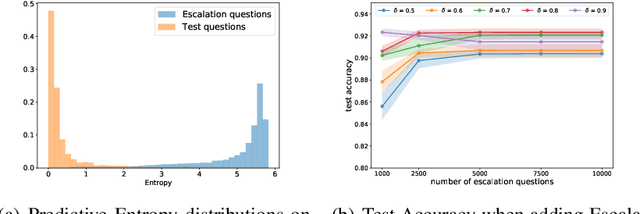 Figure 4 for A Financial Service Chatbot based on Deep Bidirectional Transformers