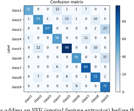 Figure 2 for Hand Gestures Recognition in Videos Taken with Lensless Camera