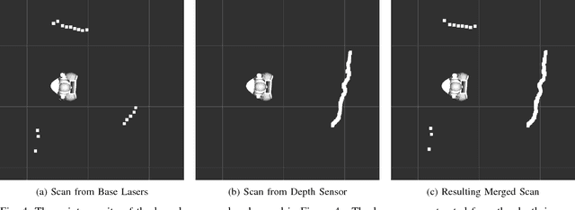 Figure 4 for Enabling a Pepper Robot to provide Automated and Interactive Tours of a Robotics Laboratory