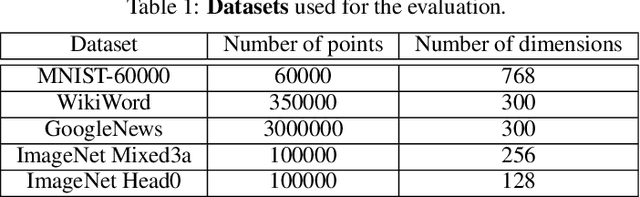 Figure 1 for Linear tSNE optimization for the Web