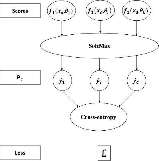 Figure 4 for Fine-Grained Data Selection for Improved Energy Efficiency of Federated Edge Learning