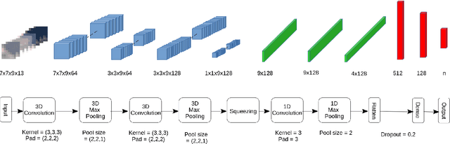 Figure 1 for Spatio-temporal Crop Classification On Volumetric Data