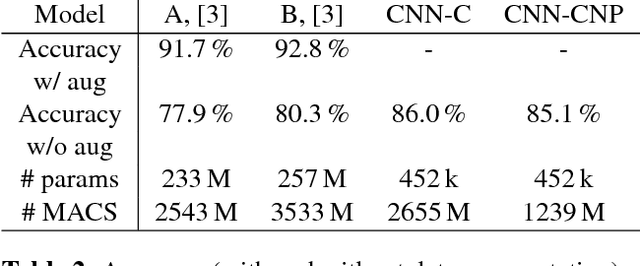 Figure 4 for Efficient Convolutional Neural Network For Audio Event Detection