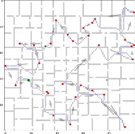 Figure 1 for Pareto Frontier Approximation Network (PA-Net) to Solve Bi-objective TSP