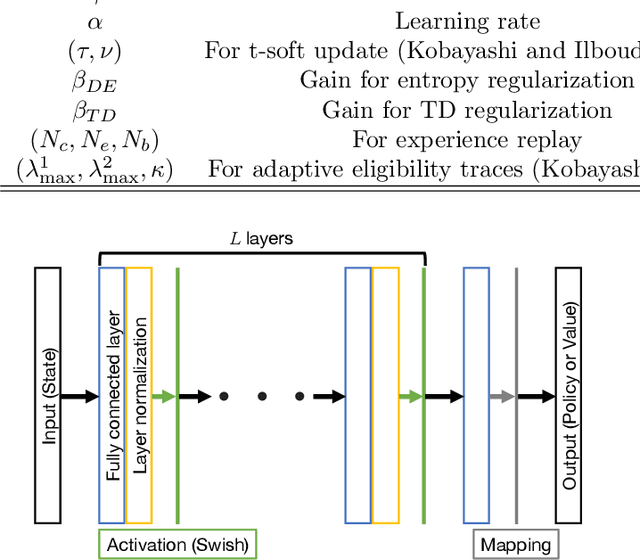 Figure 4 for Proximal Policy Optimization with Adaptive Threshold for Symmetric Relative Density Ratio