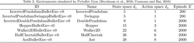 Figure 3 for Proximal Policy Optimization with Adaptive Threshold for Symmetric Relative Density Ratio